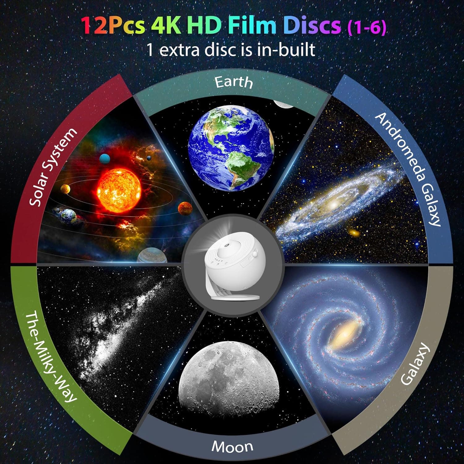 Lampa proiector Cosmic HD, lampa de veghe pentru copii rotativa 360°, focus reglabil, temporizator, proiector stele 12 discuri de proiectie: sistemul solar, luna, multiple galaxii, Pamant, alimentare USB, lampa de veghe ambtientala Ideas4Comfort, alb — imaginea 3
