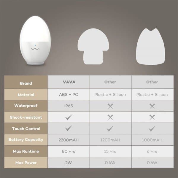 Lampa de veghe Smart VAVA LED cu reglare touch a Intensitatii, lumina calda si rece — imaginea 5